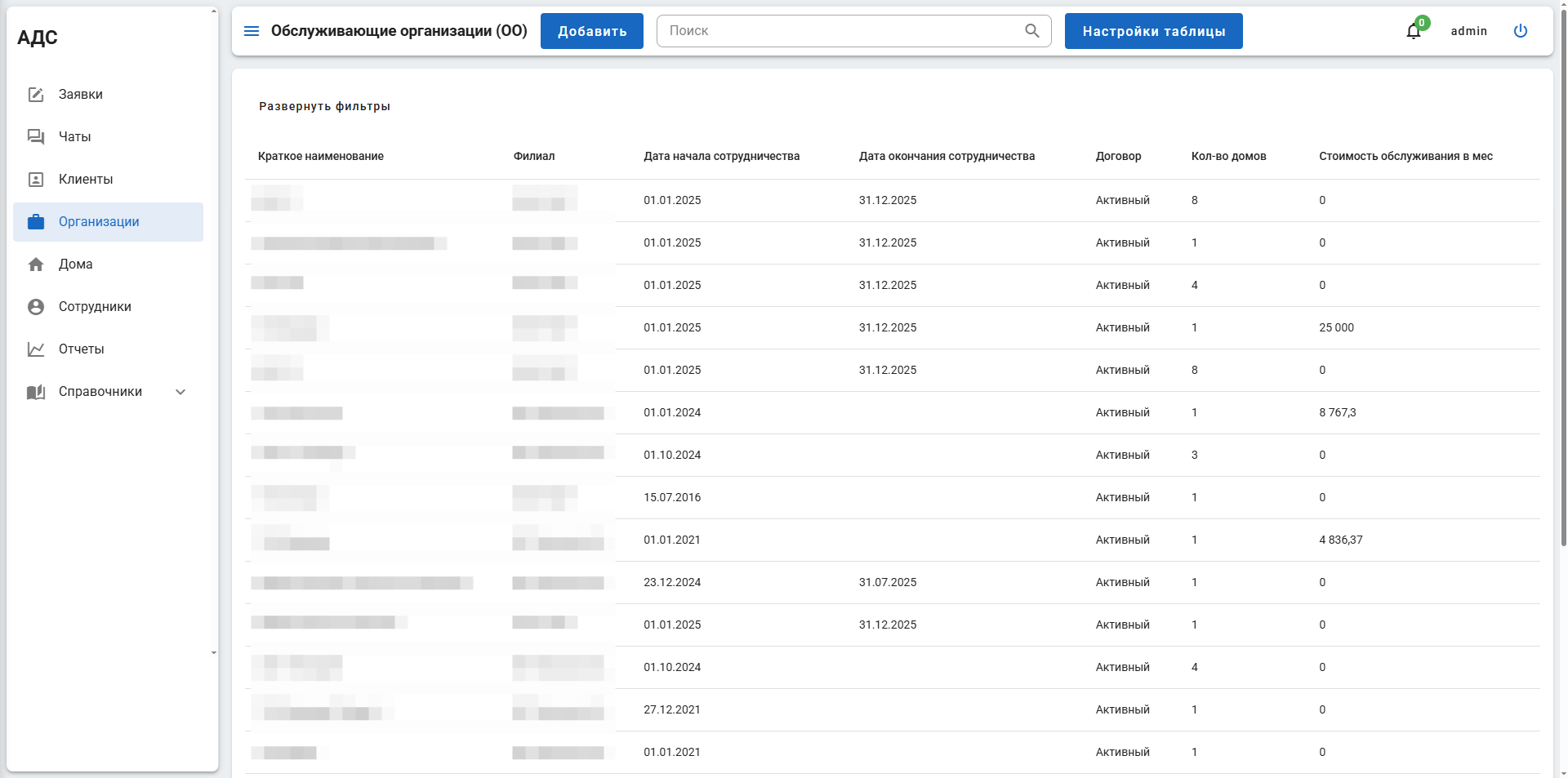 Обслуживающие организации