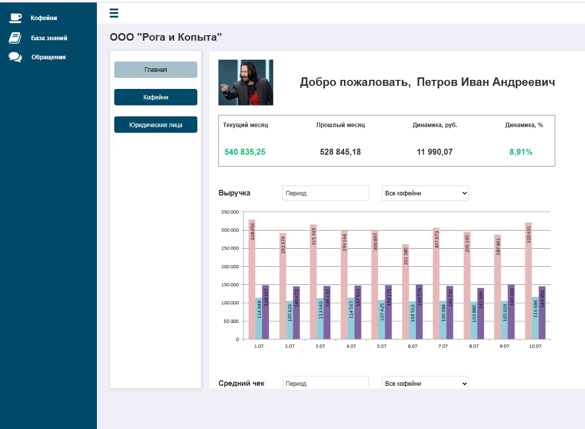 Пример прототипа