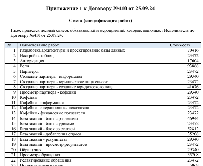Так выглядит смета: спецификация работ
